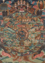 Tibetan Wheel of Life Thangka
 - 2' x 2'9